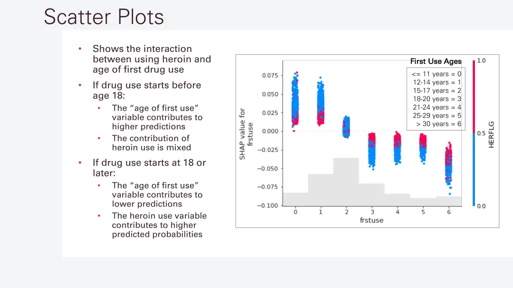 scatter plots