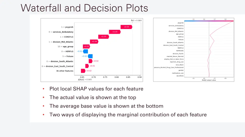 waterfall and decision plots