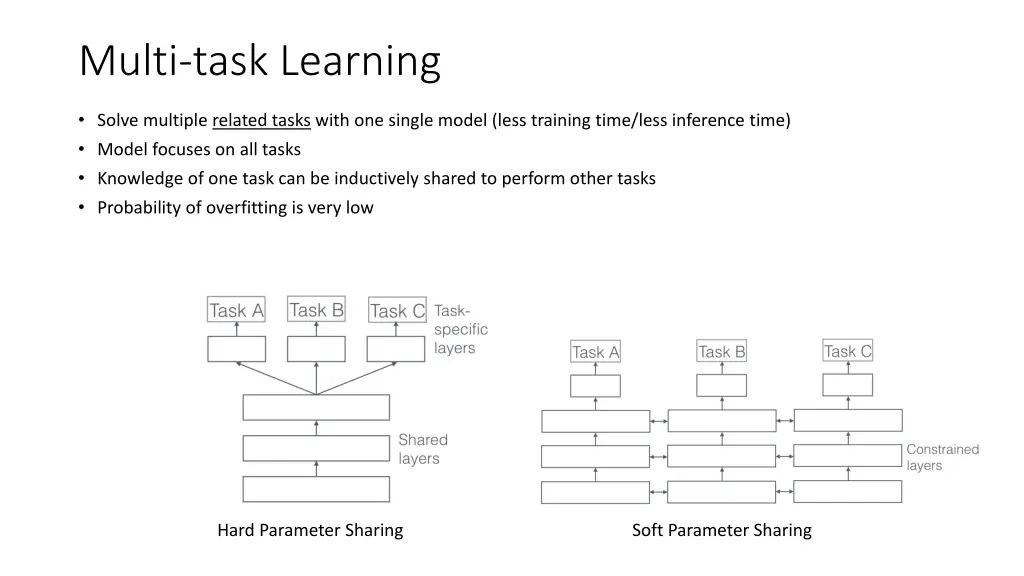 multi task learning