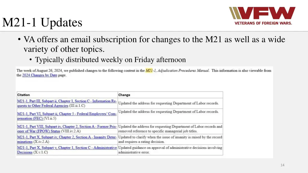 m21 1 updates