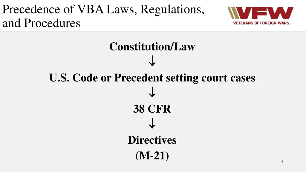 precedence of vba laws regulations and procedures