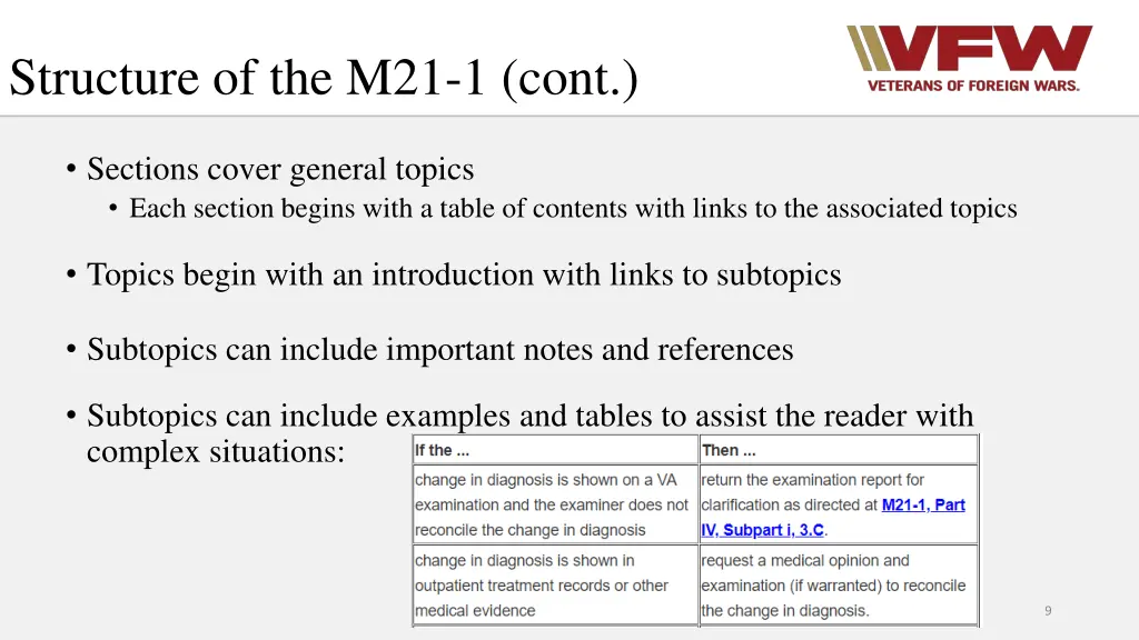 structure of the m21 1 cont 1