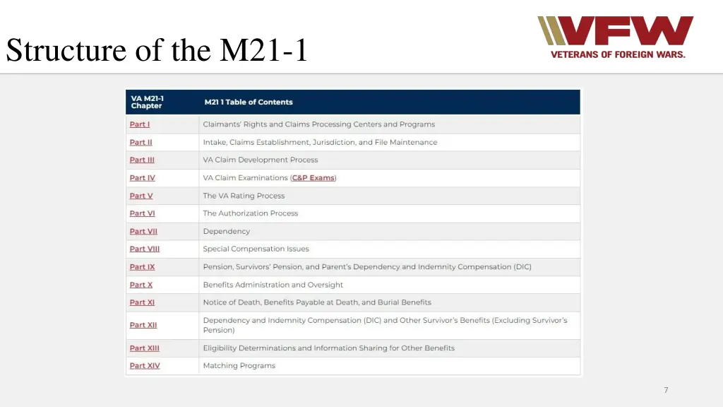 structure of the m21 1