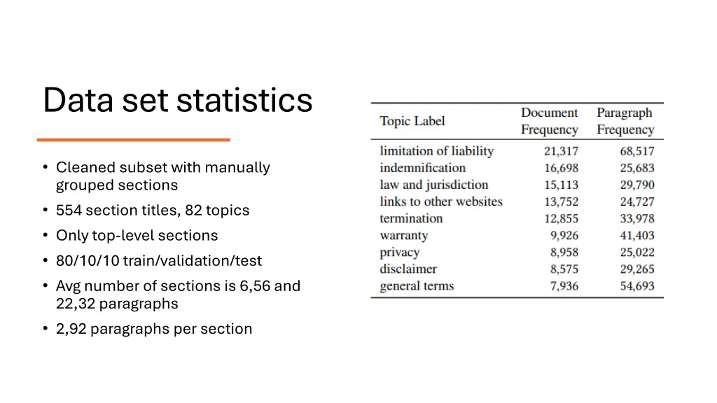 data set statistics