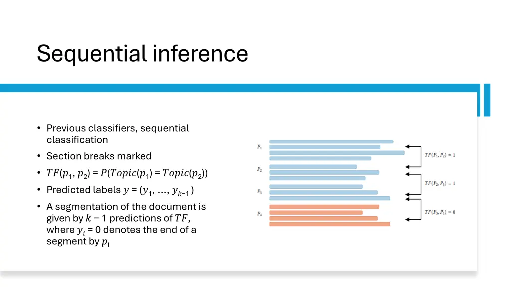 sequential inference