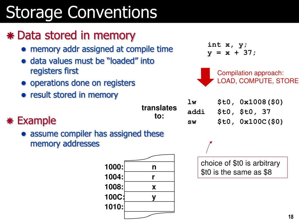 storage conventions
