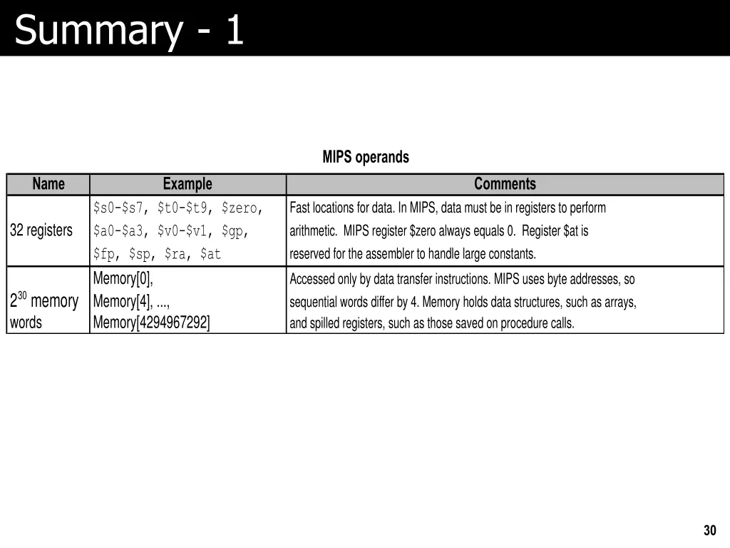 summary 1