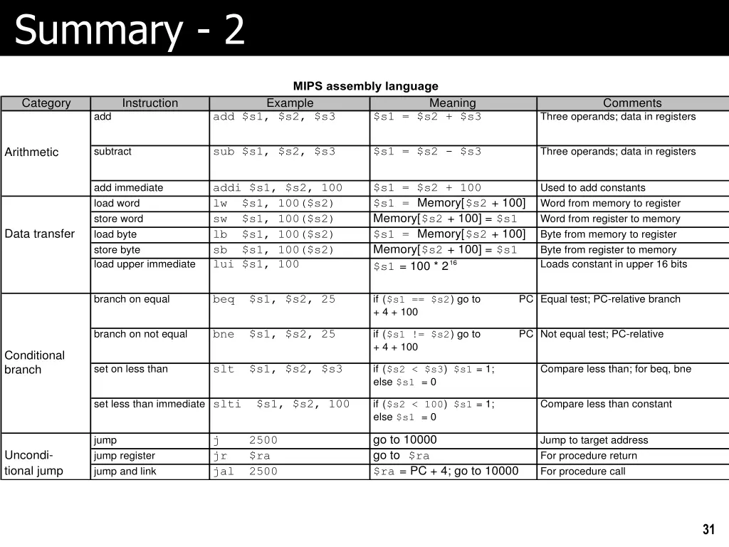 summary 2