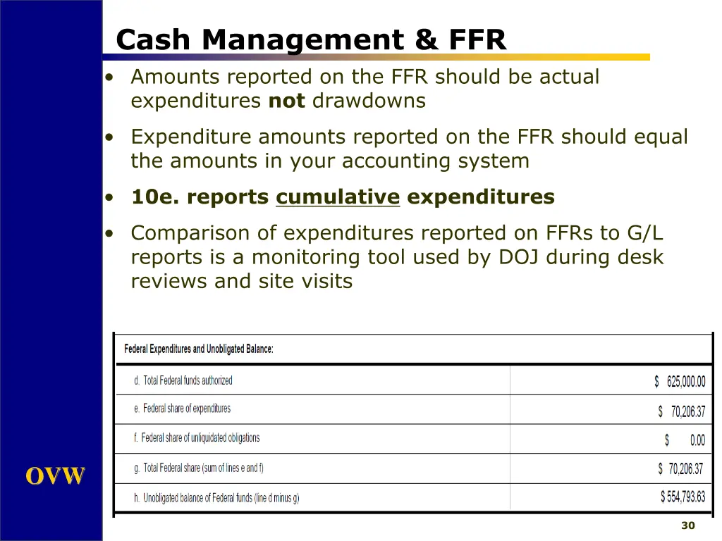 cash management ffr 1