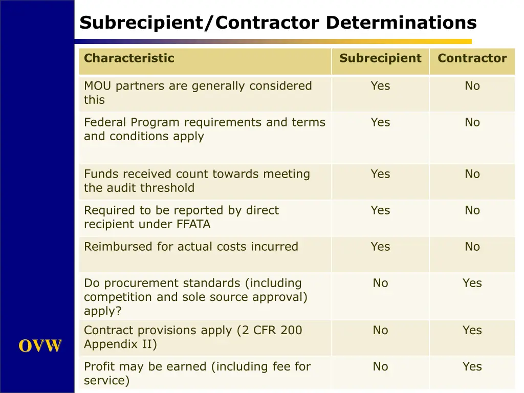 subrecipient contractor determinations 4