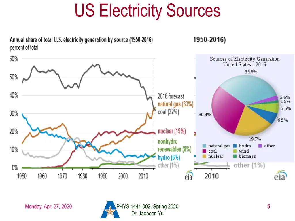 us electricity sources