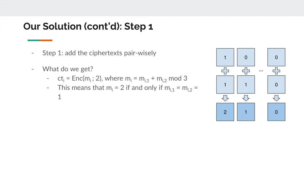 our solution cont d step 1 1