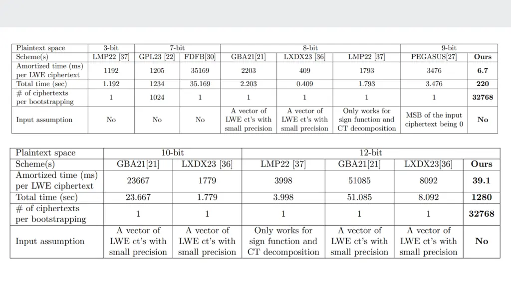 slide22
