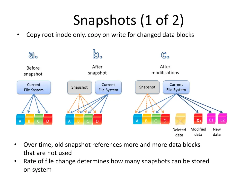snapshots 1 of 2 copy root inode only copy