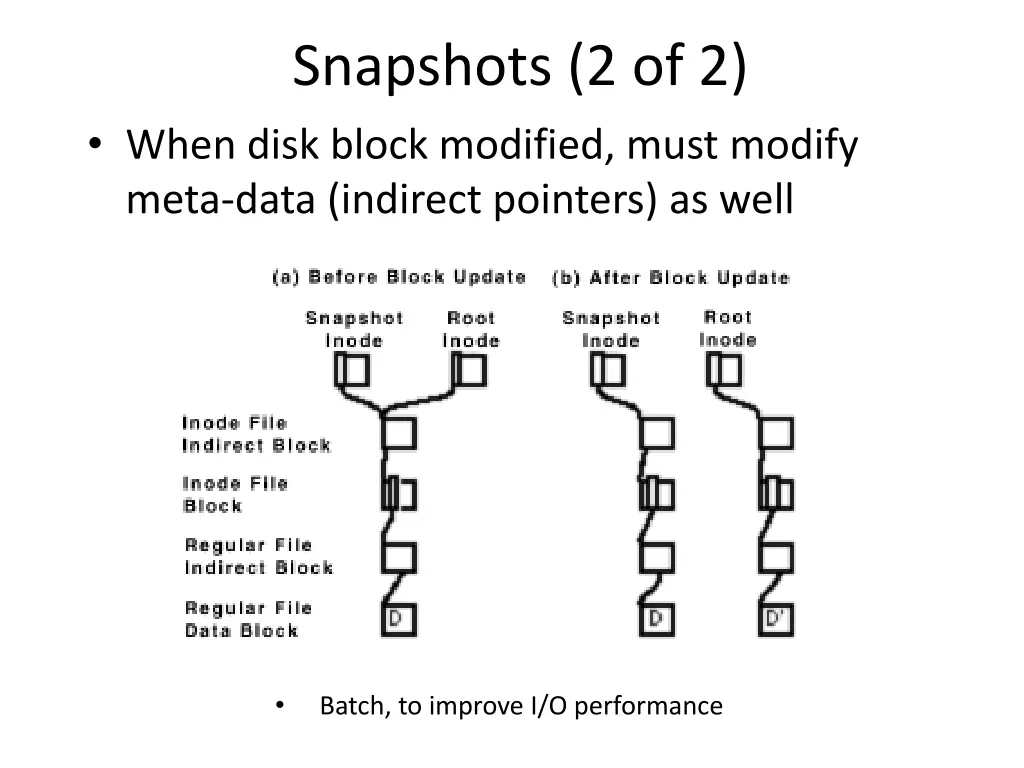 snapshots 2 of 2 when disk block modified must