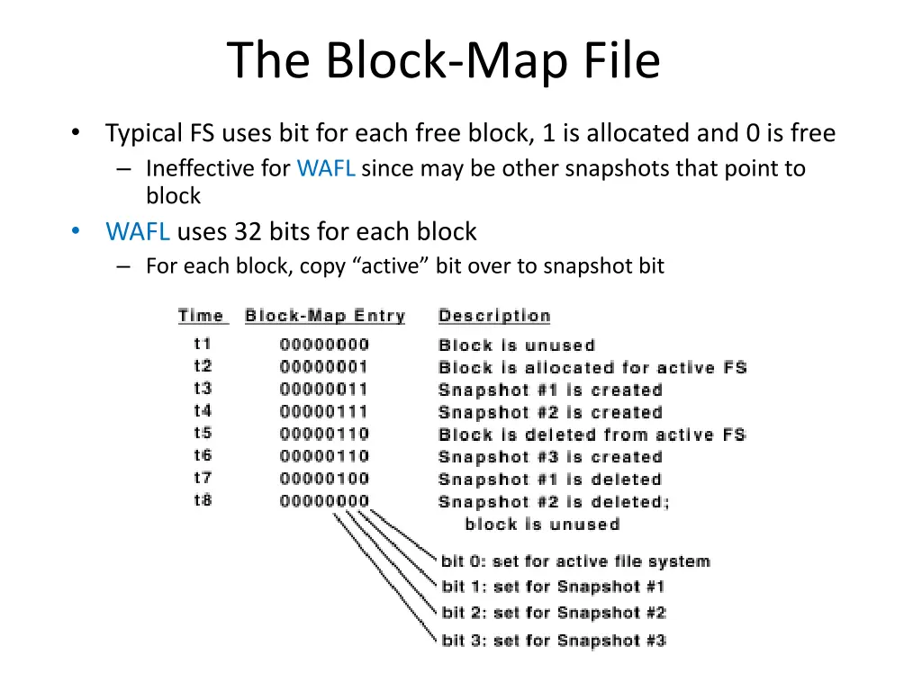 the block map file