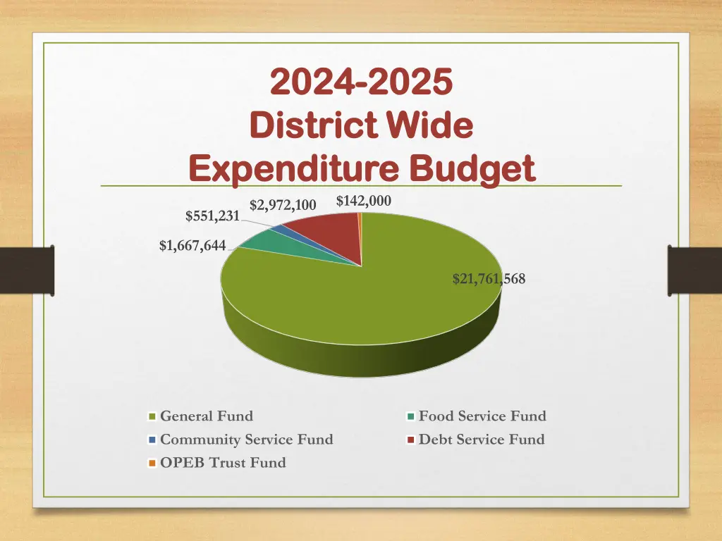 2024 2024 2025 district wide district wide 1
