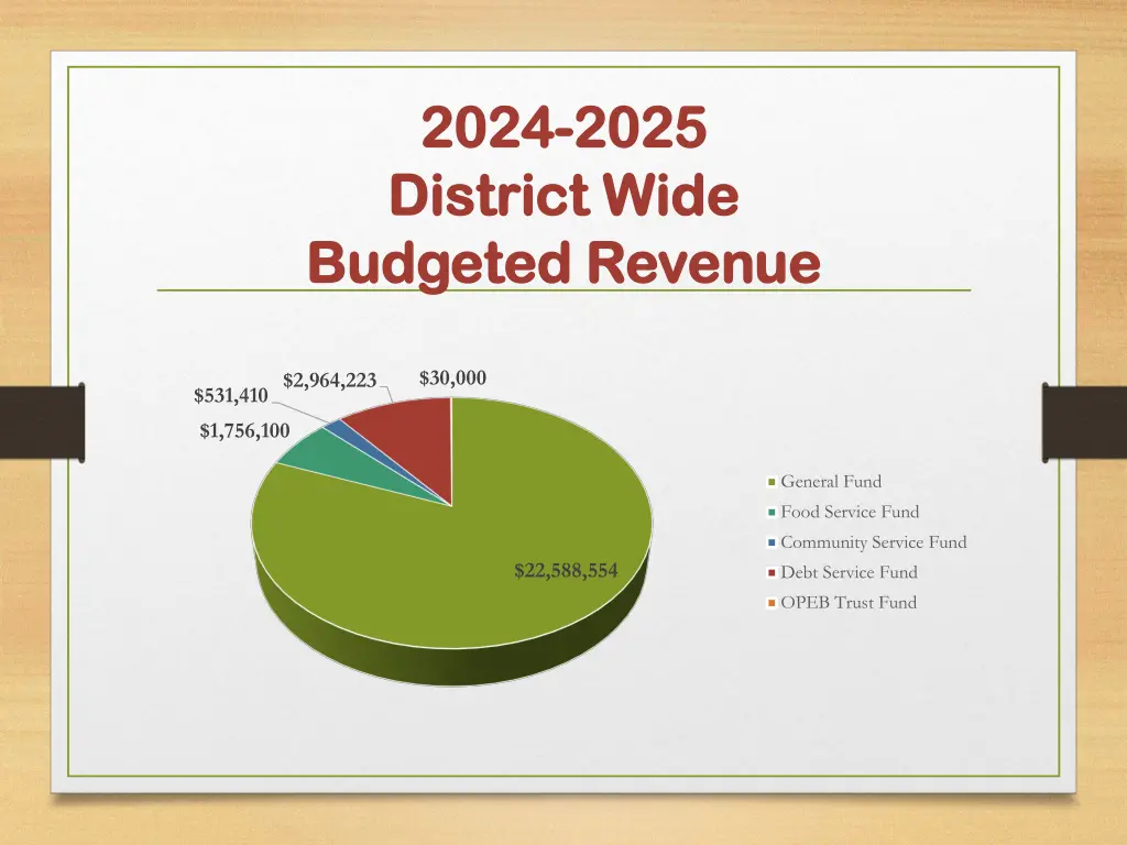 2024 2024 2025 district wide district wide