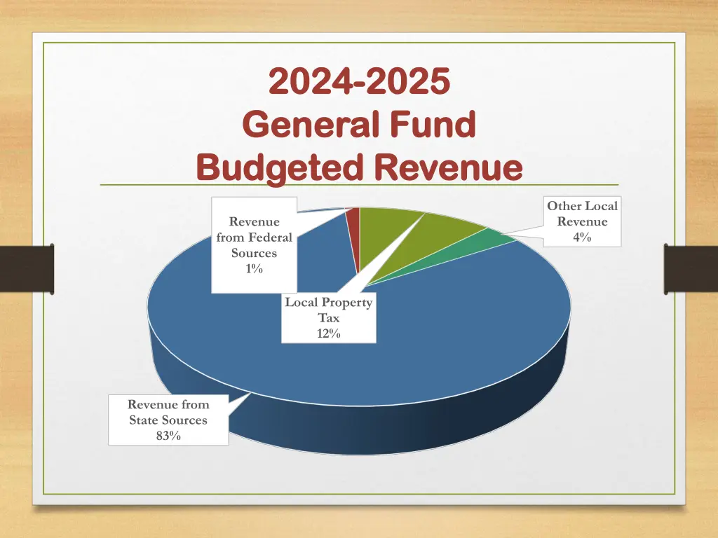 2024 2024 2025 general fund general fund budgeted