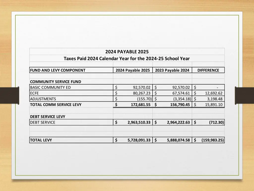 2024 payable 2025
