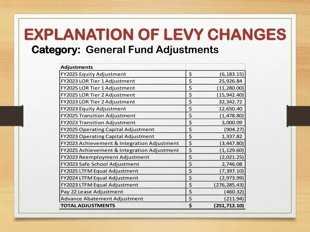 explanation of levy changes explanation of levy 4