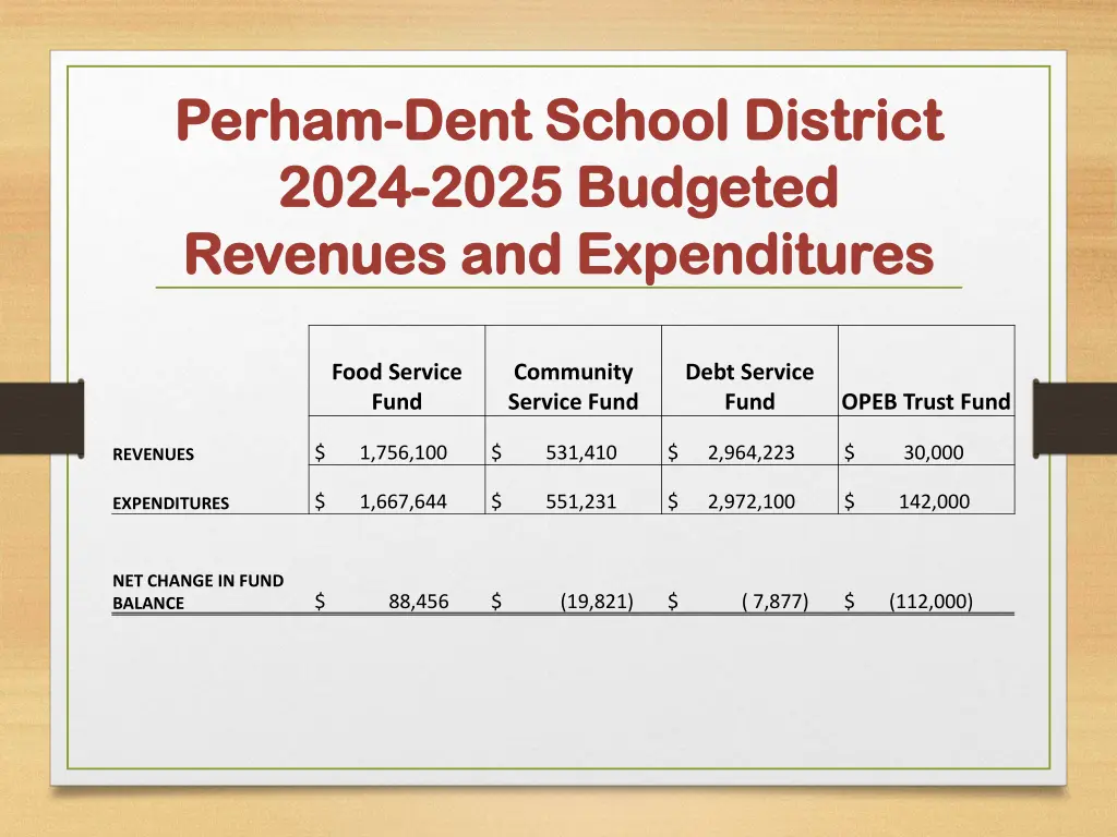 perham perham dent school district dent school 1