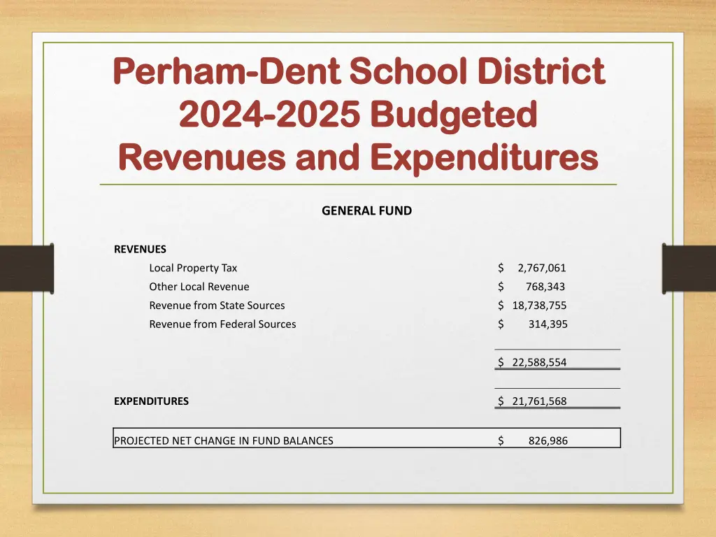 perham perham dent school district dent school