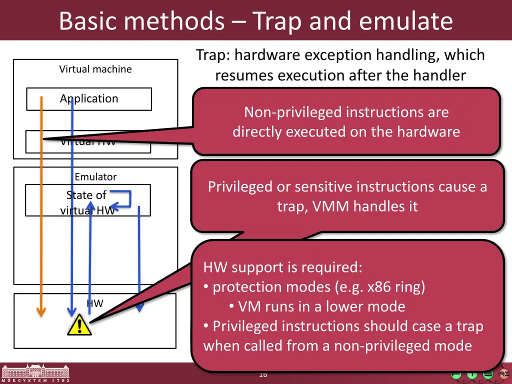 basic methods trap and emulate