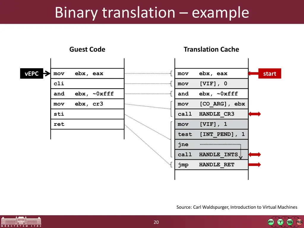 binary translation example