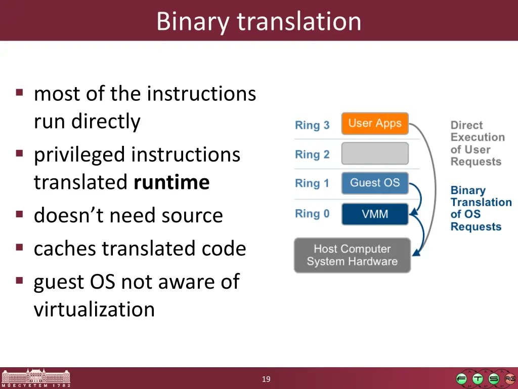 binary translation