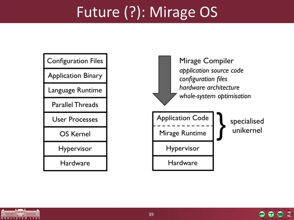 future mirage os