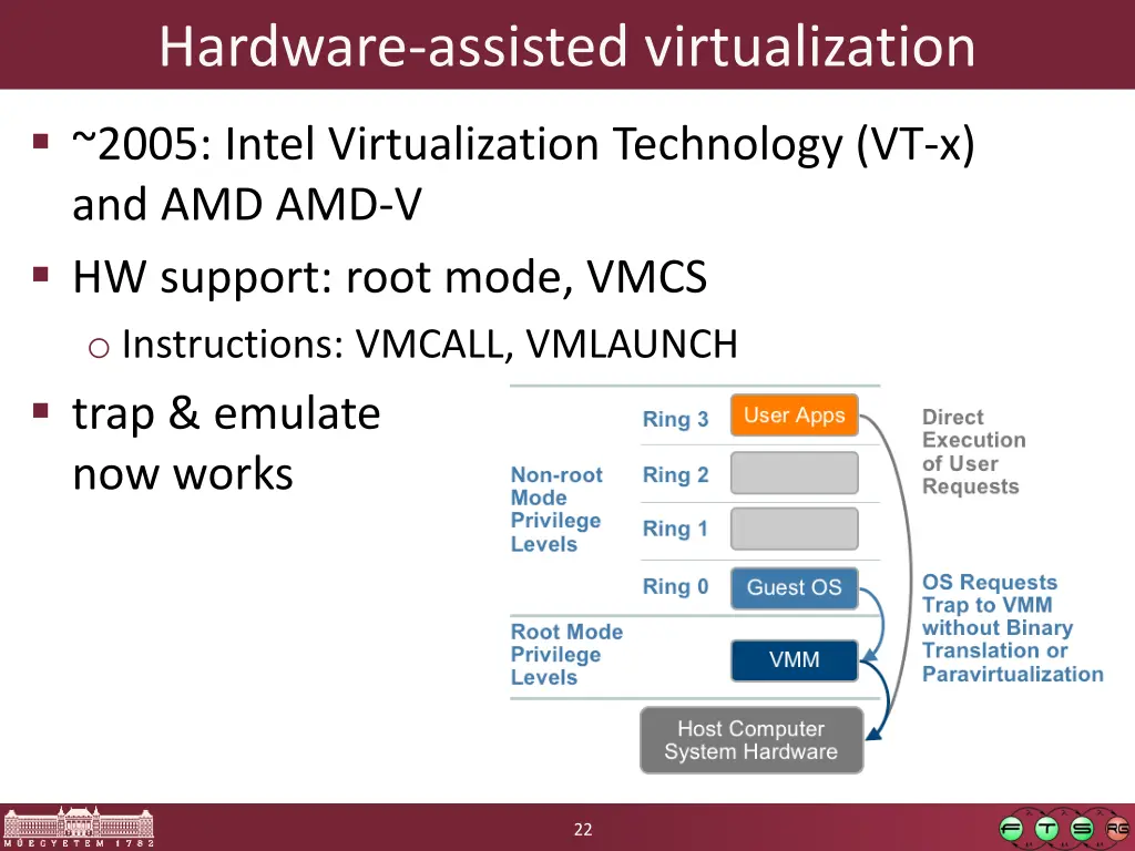hardware assisted virtualization