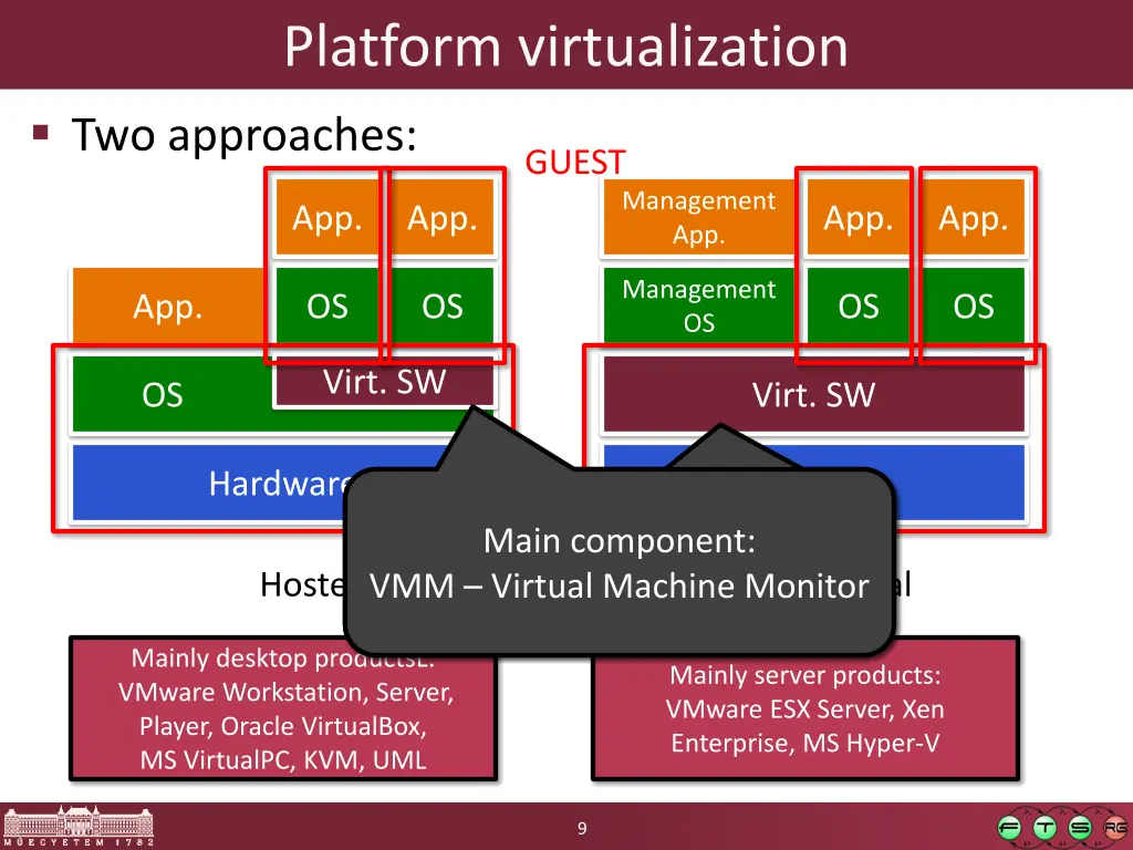 platform virtualization two approaches