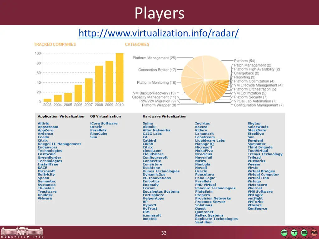 players