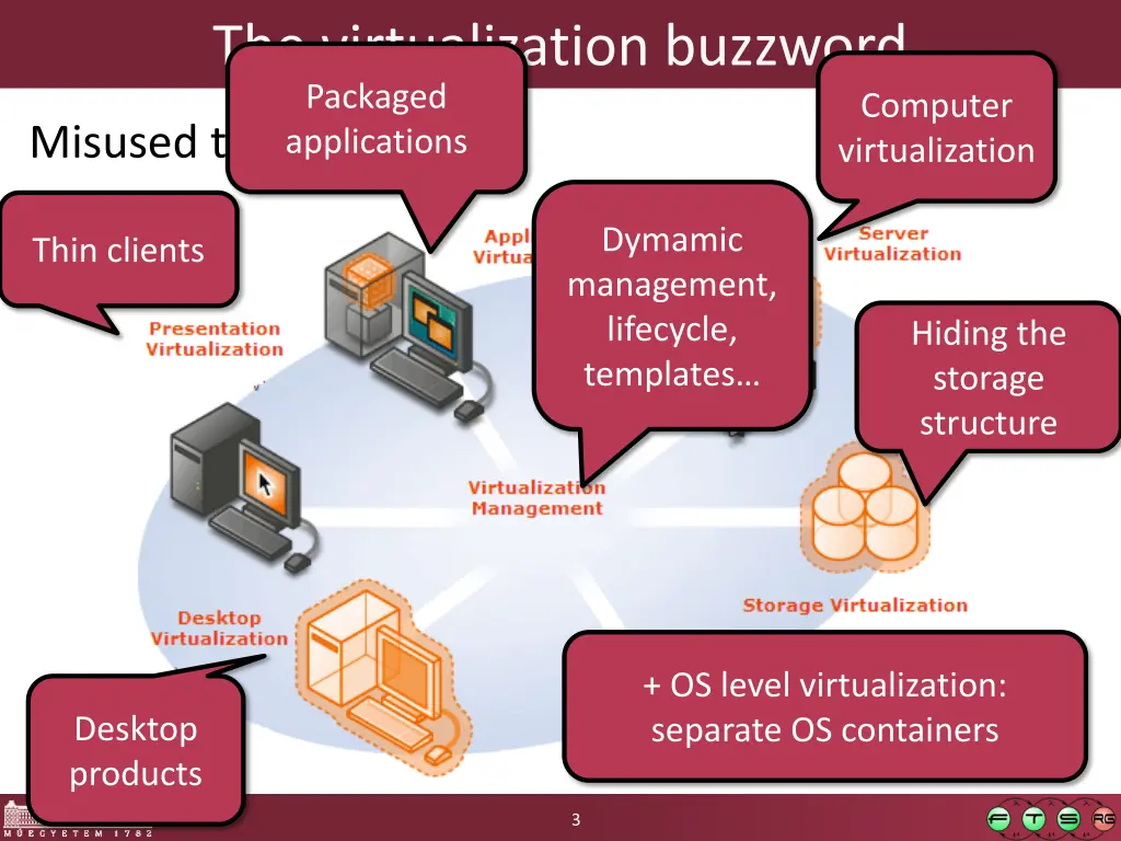 the virtualization buzzword packaged applications