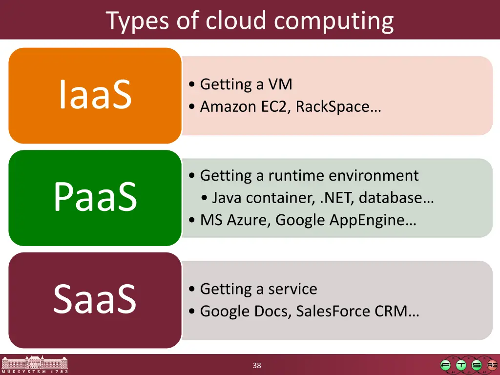 types of cloud computing
