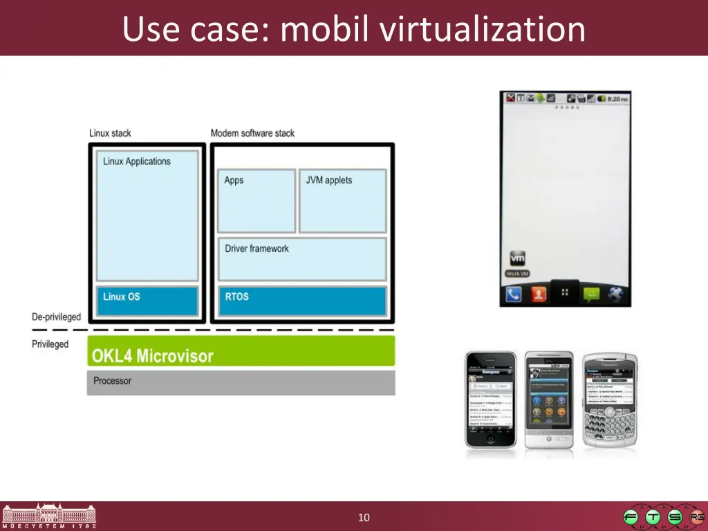 use case mobil virtualization