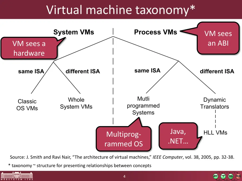 virtual machine taxonomy