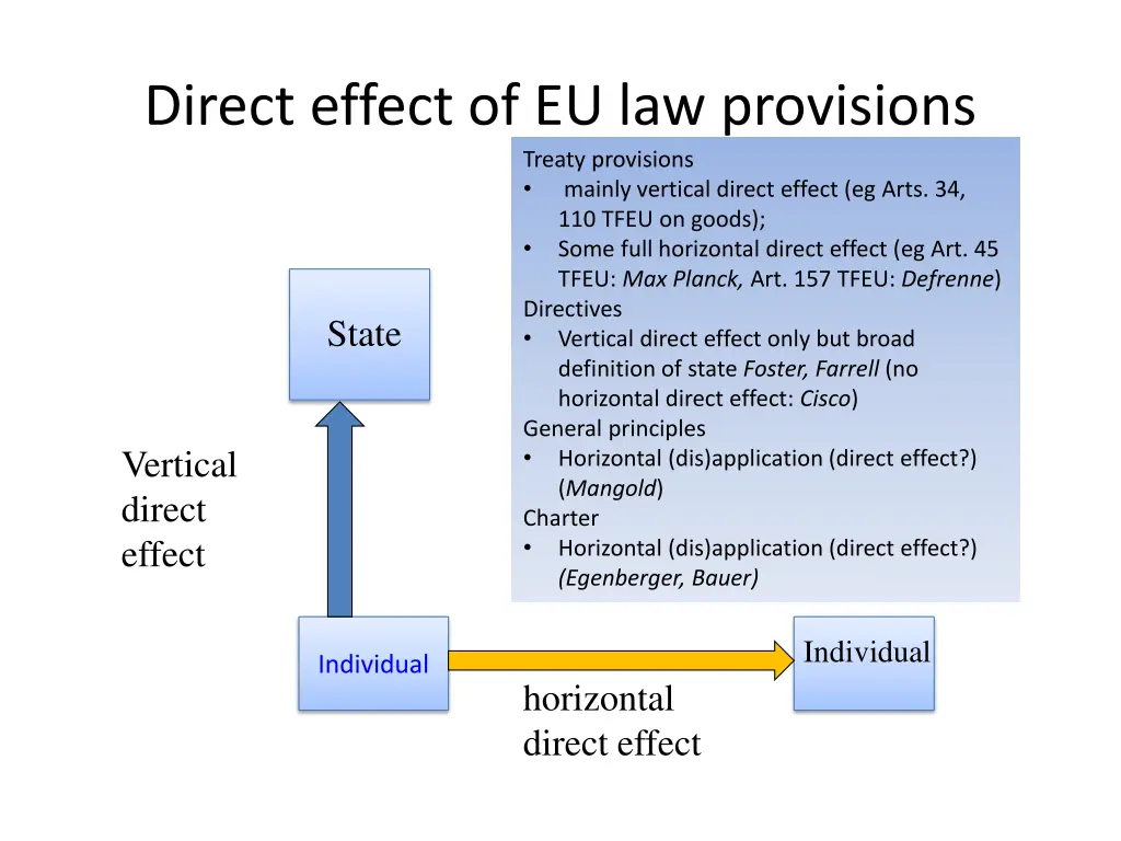 direct effect of eu law provisions treaty