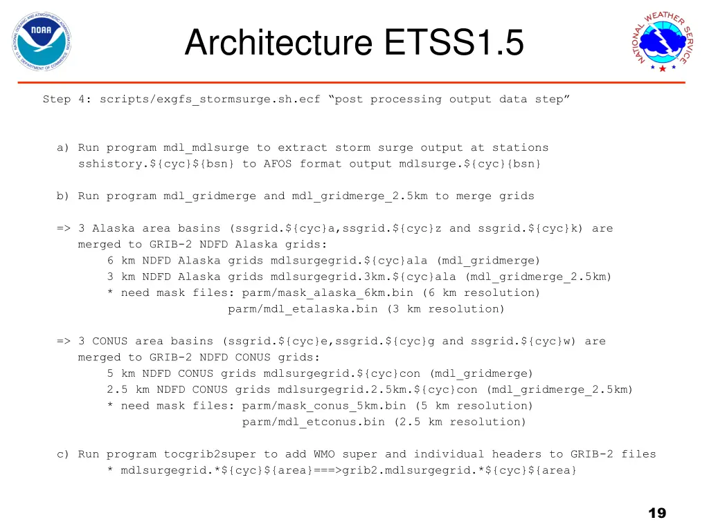 architecture etss1 5 2