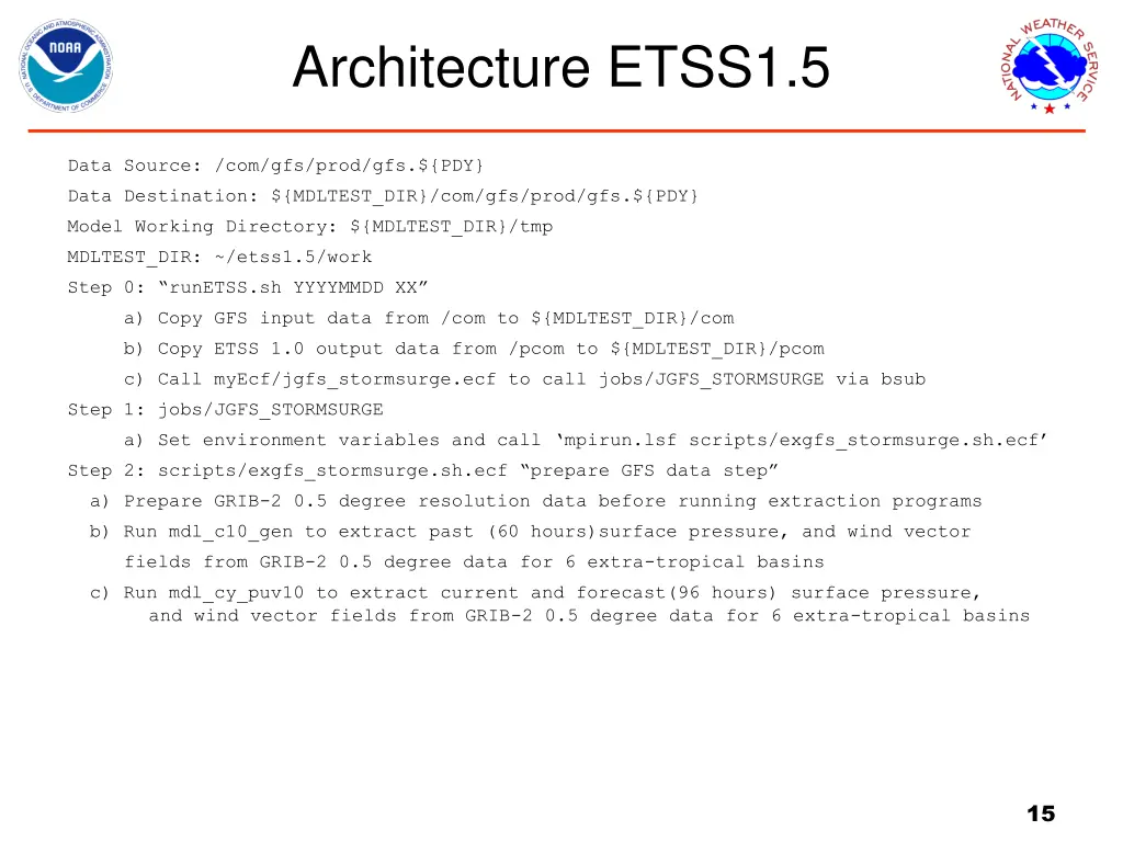 architecture etss1 5