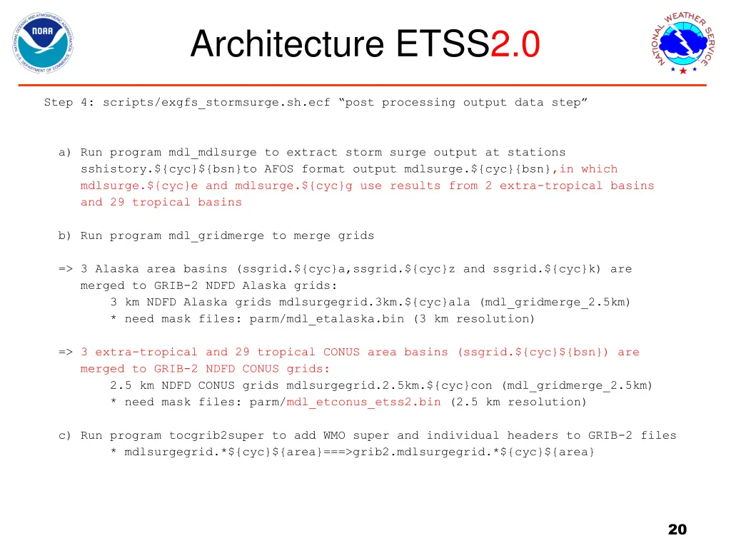 architecture etss2 0 2