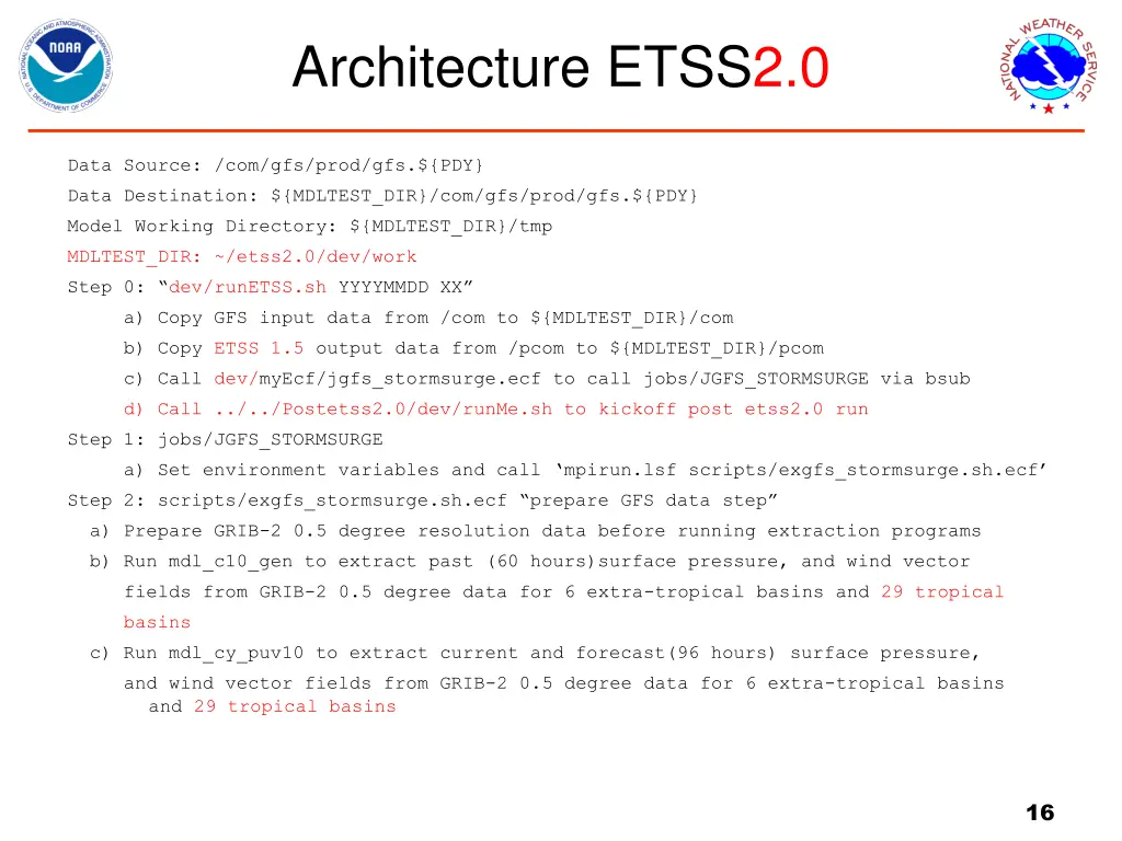 architecture etss2 0