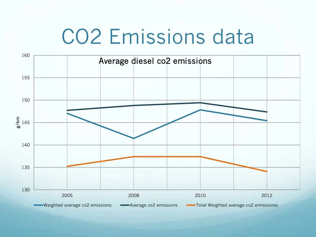 co2 emissions data 1