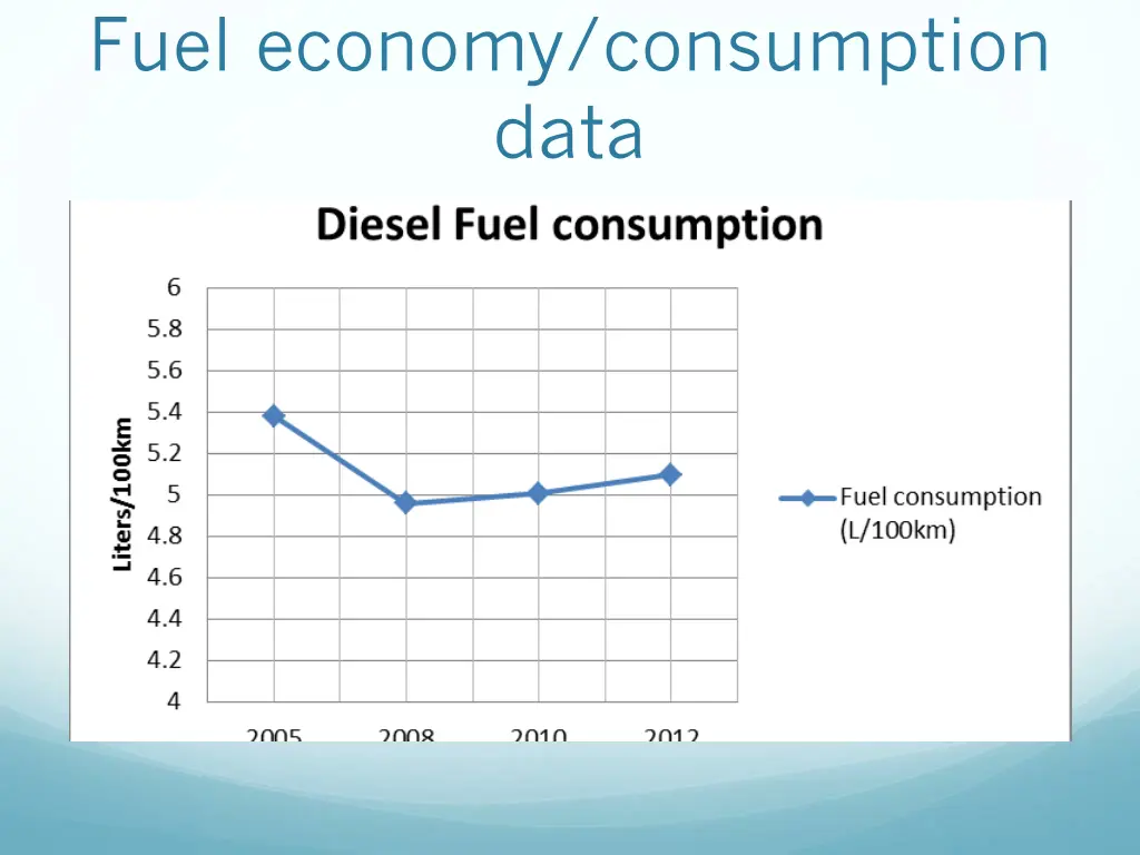 fuel economy consumption data 1