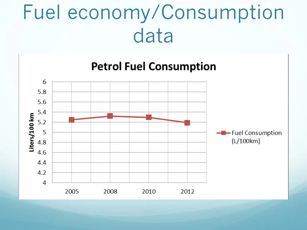 fuel economy consumption data
