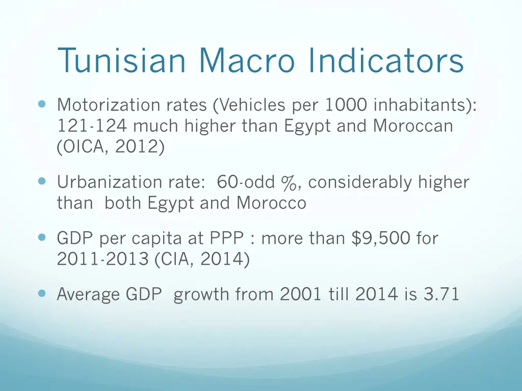 tunisian macro indicators