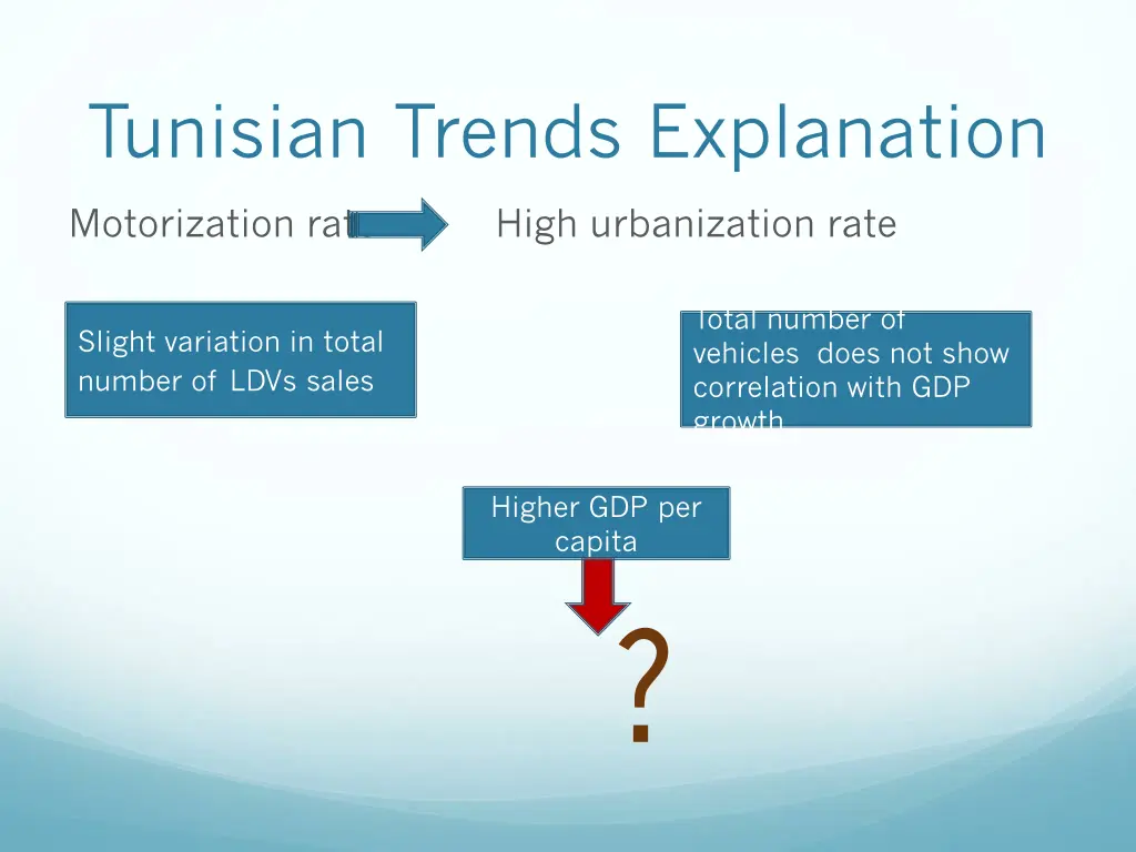 tunisian trends explanation