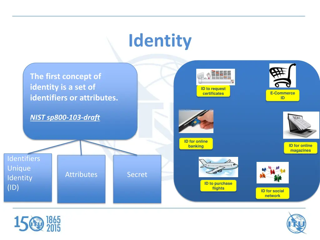 identity