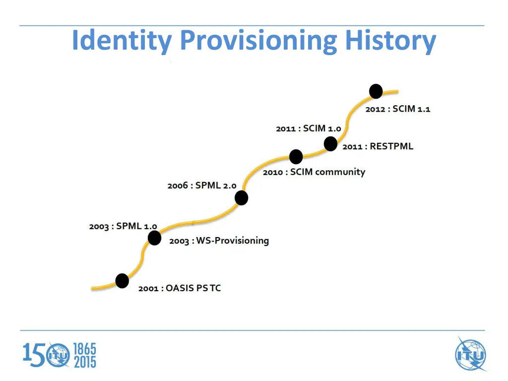 identity provisioning history